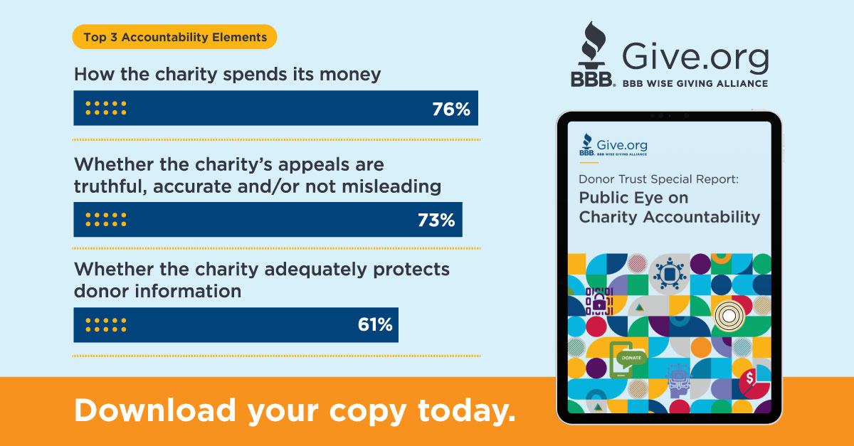 Thumbnail for Wise Giving Wednesday: Public Priorities on Charity Accountability
