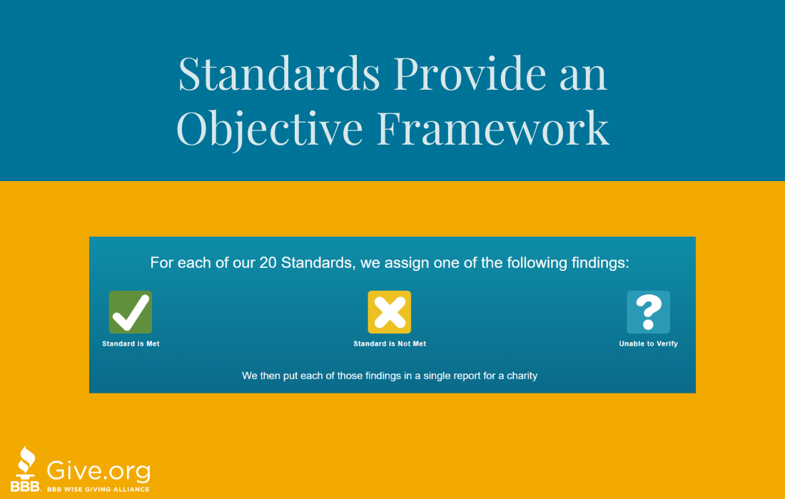 Thumbnail for Wise Giving Wednesday: Standards Provide an Objective Framework   