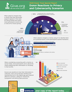 DTR Privacy and Cybersecurity reactions