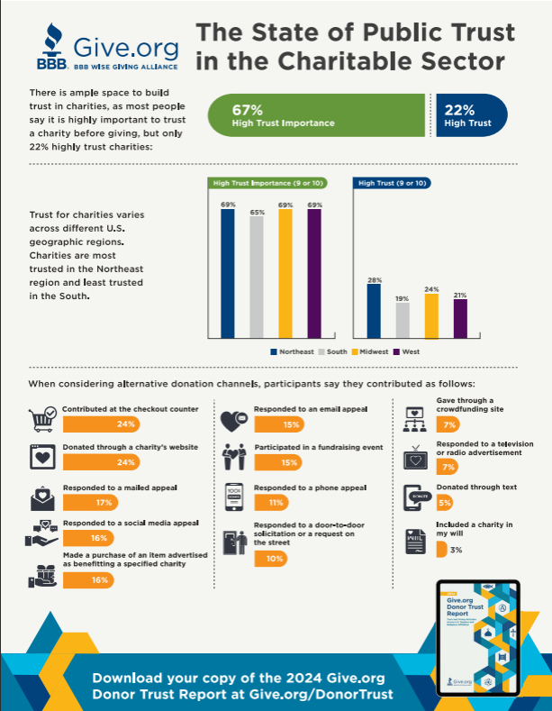 PublicTrust Infographic