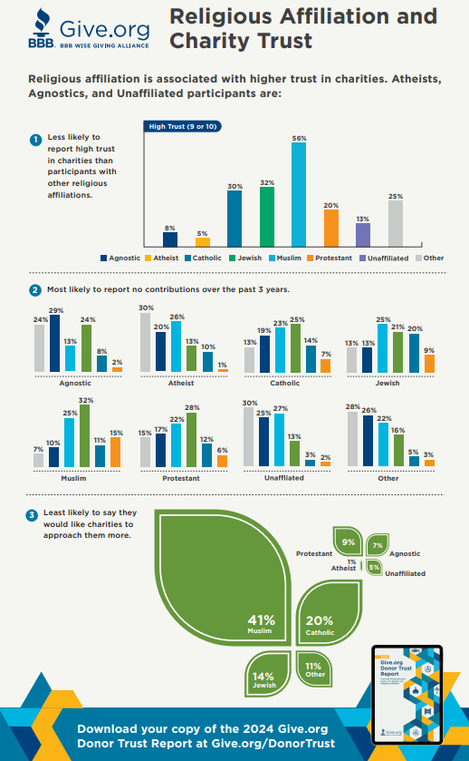 Religious Affiliation Infographic