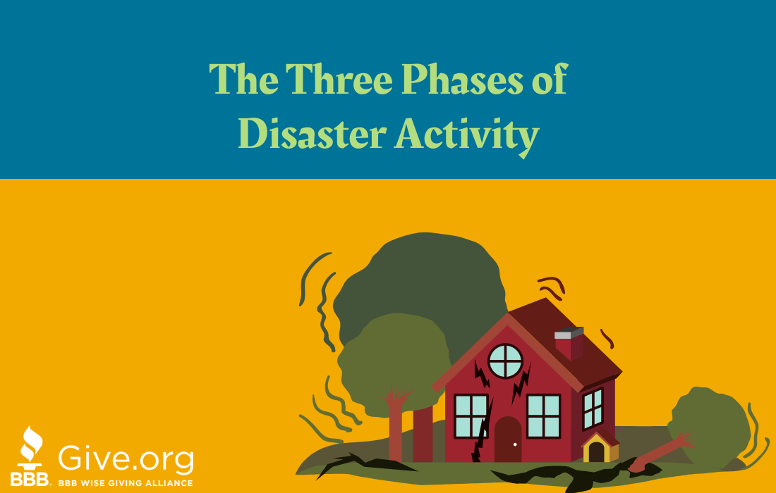 Thumbnail for Wise Giving Wednesday: The Three Phases of Disaster Activity